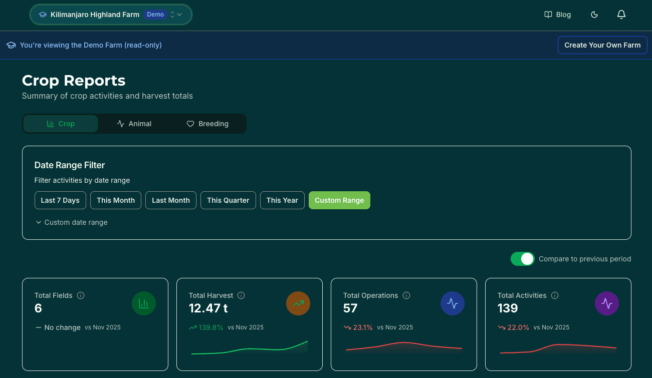 Crop and livestock production reports with visual charts